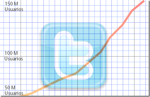 Twittergrowth