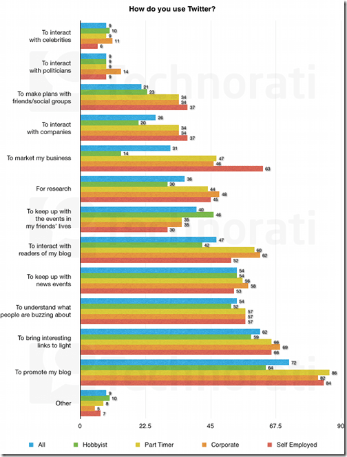 how-do-you-use-twitter-606x800 how-do-you-use-twitter-606x800