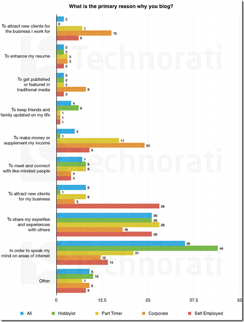 primary-reason-blog-606x800 primary-reason-blog-606x800