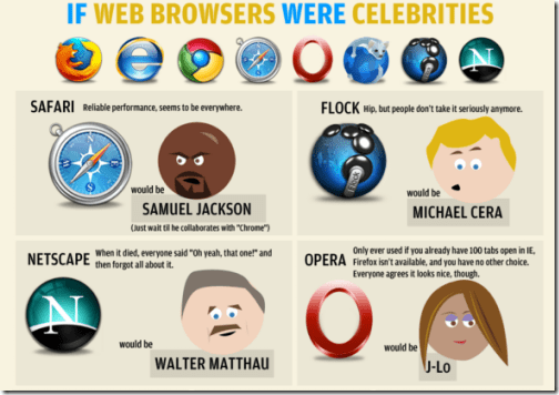 browsercelebrity_edit