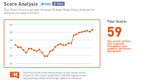 klout score