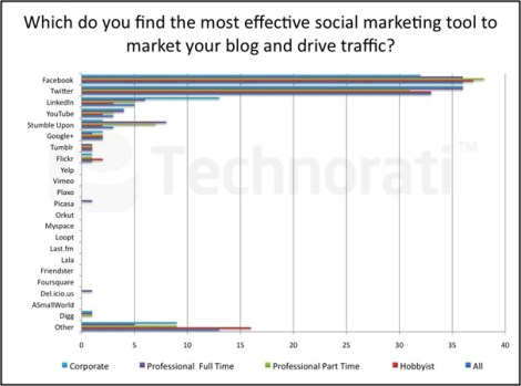 herramienta marketing mas eficiente