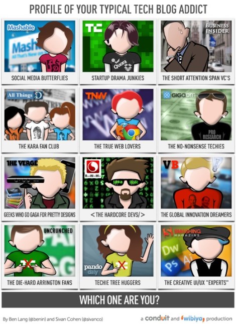 Profile-of-Your-Typical-Tech-Blog-Addict-
