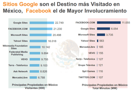 Estudio Comscore 2012 Main