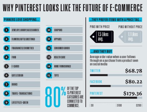 4-Pinterest_Infographic