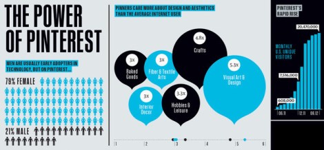 Poder de Pinterest Bazar Internet