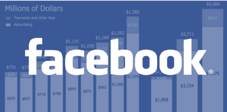 Ingresos Facebook 2012