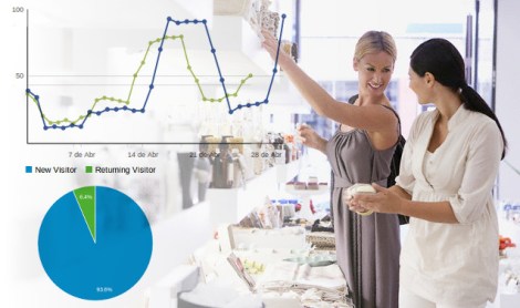 El otro lado de las Métricas Digitales