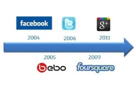 Historia Redes Sociales 1