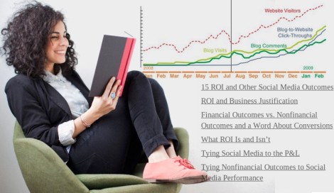 Reseña de Libros Social Media ROI por Oliver Blanchard