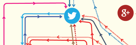 Un Mapa del Flujo de Contenido entre Redes Sociales