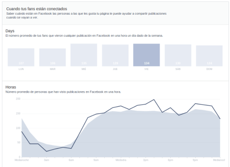 Facebook Insights Nuevas estadisticas horarios