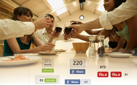 La Prueba de la Fiesta Qué productos y marcas se pueden beneficiar de usar los medios sociales