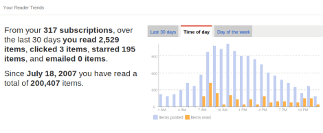 Estadísticas Finales Google Reader