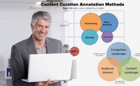 3 Excelentes Enlaces sobre Curación Taxonomía de los Curadores Selección del Tema y Modelos de Curación