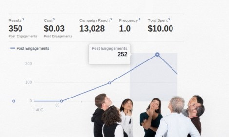 El Falso Ideal de las Metricas y los Numeros Grandes