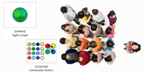 Dividida Unificada y Fragmentada Los 6 Tipos de Conversacion en Twitter