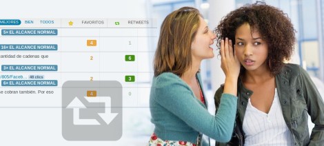 El Acto Reflejo de Compartir y el Problema de la Info Falsa