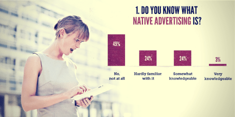 Que es publicidad nativa y Cuantos Tipos Hay