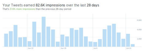 Alcance Twitter angelbc