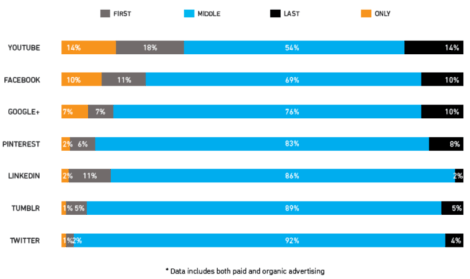AoL-paid-social-study-800x475