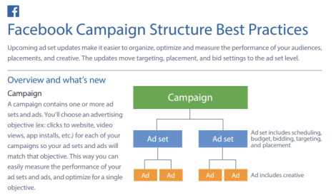 Mejores prácticas para estructurar campañas