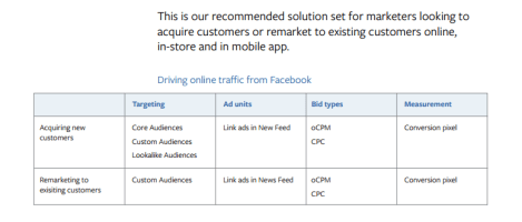 Respuesta directa Facebook