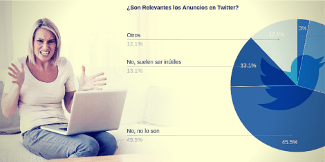 Twitter Ads Una Crisis de Segmentación