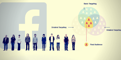 Facebook Ads Segmentacion Detallada