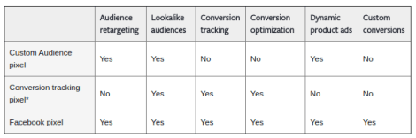 Tabla caracteristicas pixel Facebook