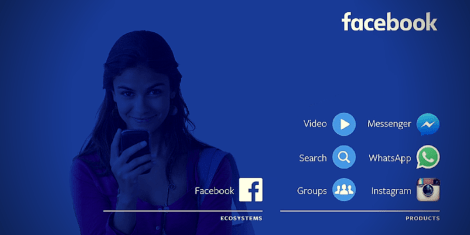 Lo Más Importante de la Conferencia F8 de Facebook