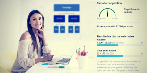 Medios Pagados y el Costo de la Creatividad